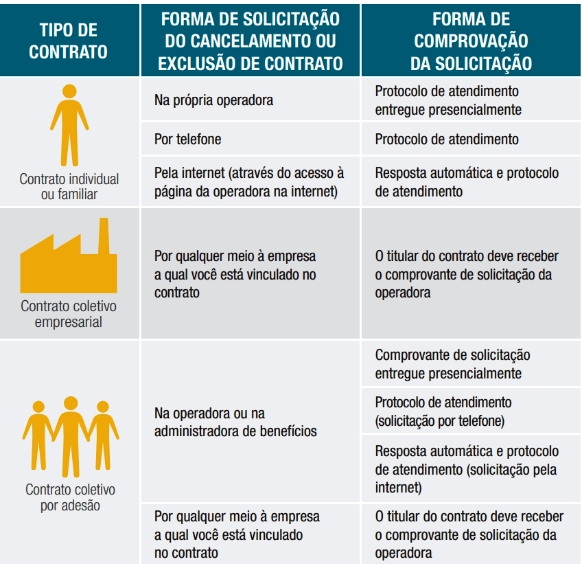imagem noticia Breve Orientação sobre Mudanças nos Planos de Saúde | Dra. claudia